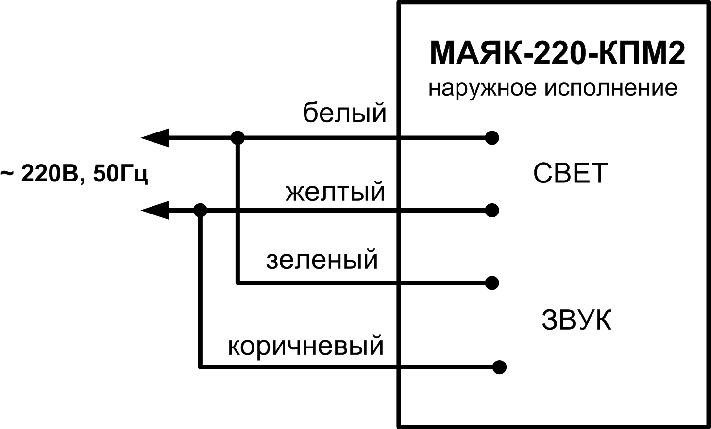 Внешнее исполнение